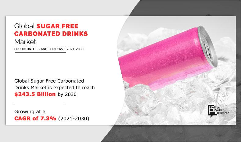 Sugar-Free-Carbonated-Drinks-Market--2021-2030