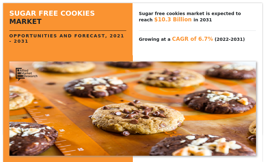 Sugar free cookies Market
