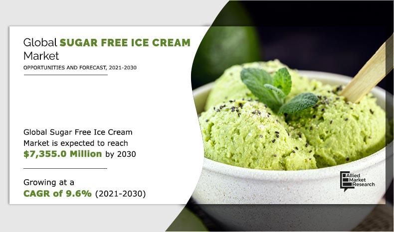 Sugar-Free-Ice-Cream-Market--2021-2030