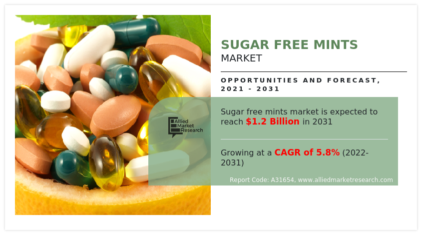 Sugar Free Mints Market