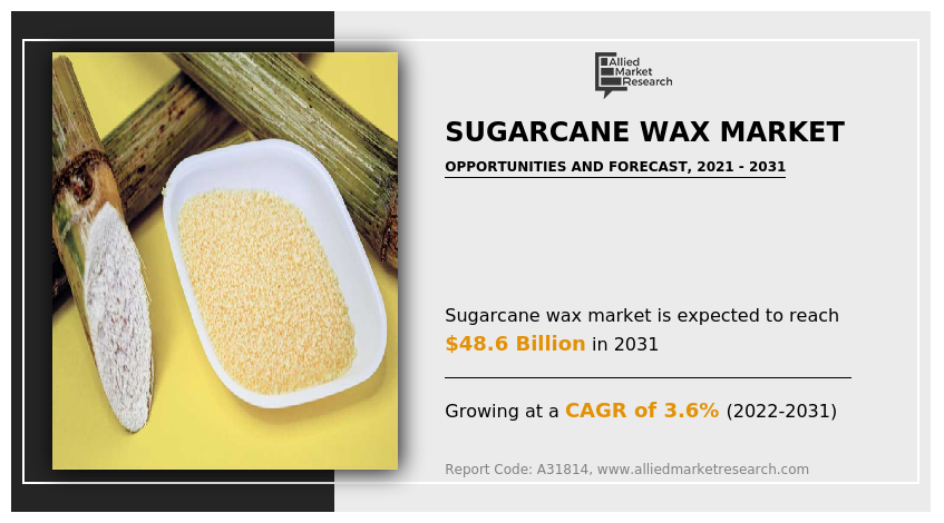 Sugarcane Wax Market