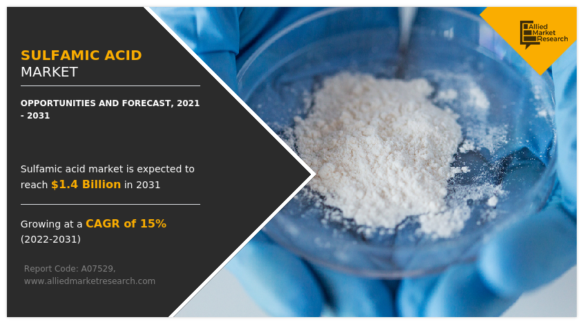 Sulfamic Acid Market