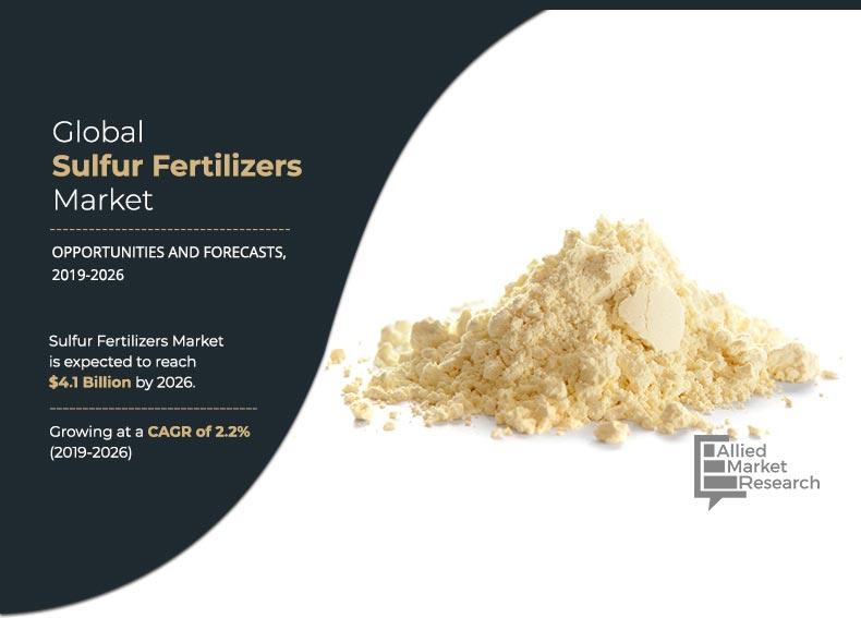 Sulphur Fertilizers Market	