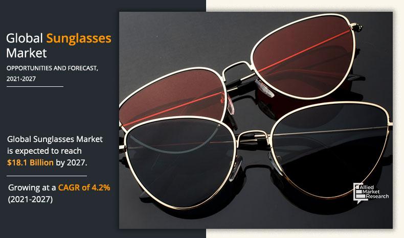 Sunglasses-Market