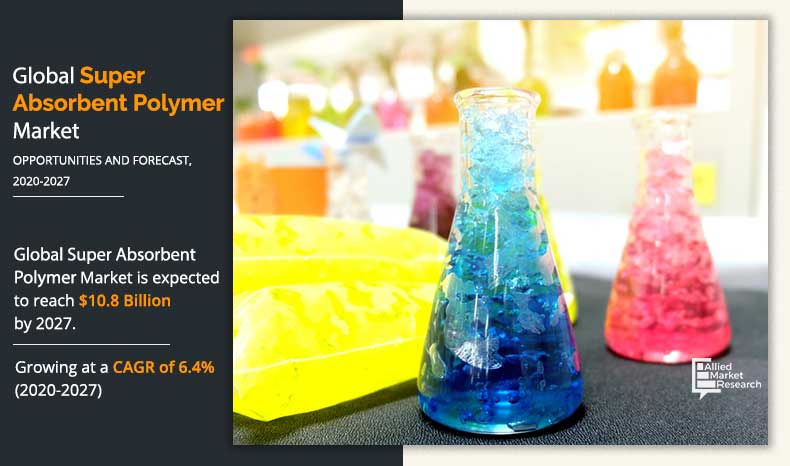 Super Absorbent Polymer Market Size, Share