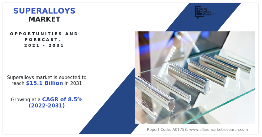 Superalloys-Market-2024-2031