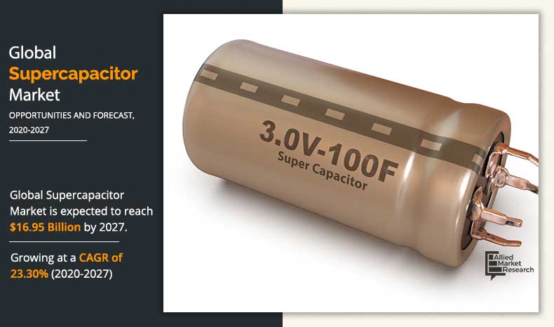 Supercapacitor-Market-2020-2027