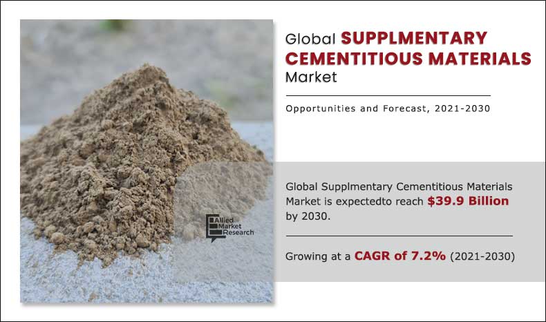 Supplmentary-Cementitious-Materials-Market-2021-2030