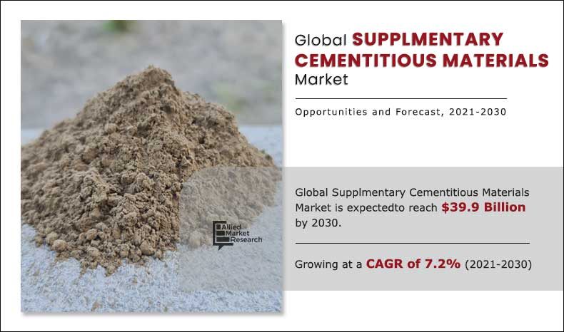 Supplmentary-Cementitious-Materials-Market