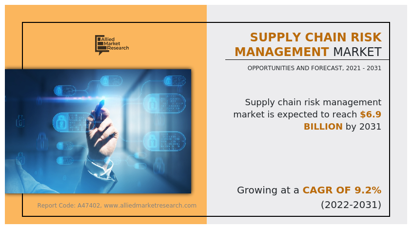 Supply Chain Risk Management Market