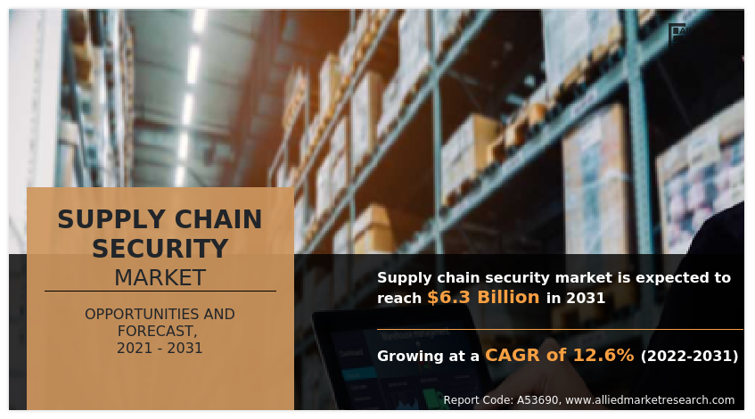 Supply Chain Security Market