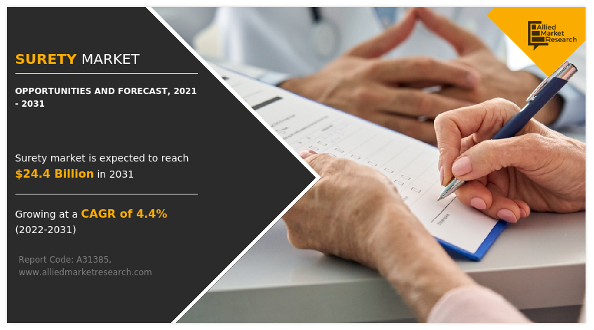 Surety Market