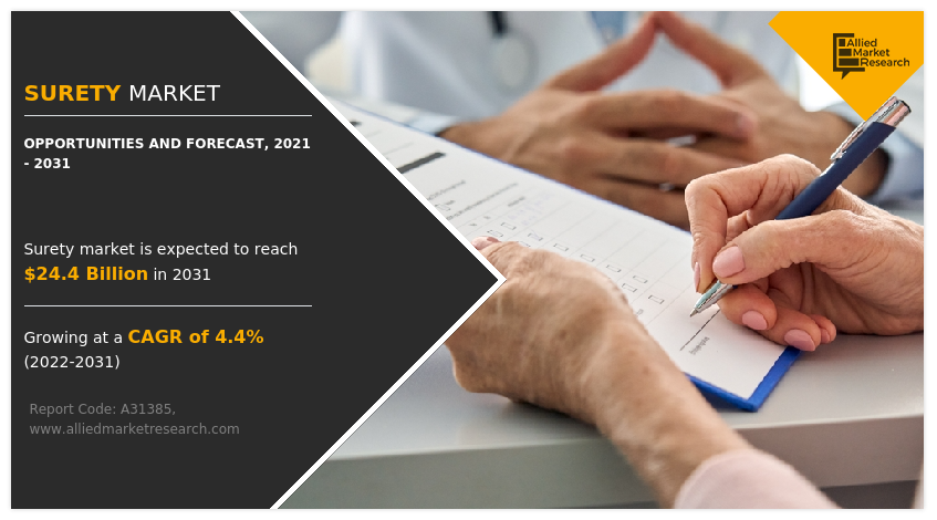 Surety Market Insights