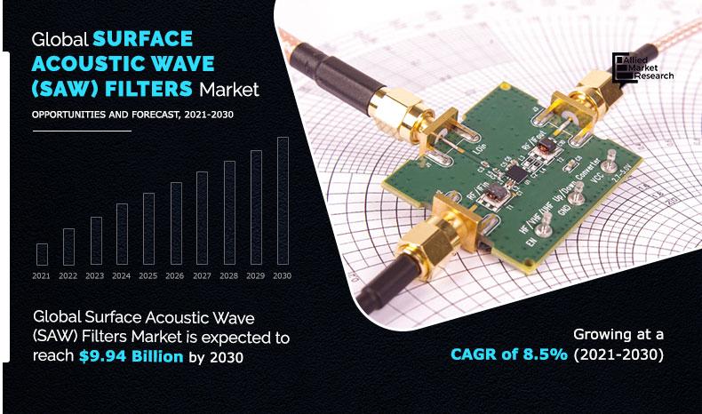 Surface-Acoustic-Wave-(SAW)-Filter-Market-2021-2030	