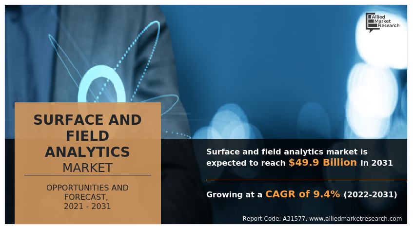 Surface & Field Analytics Market