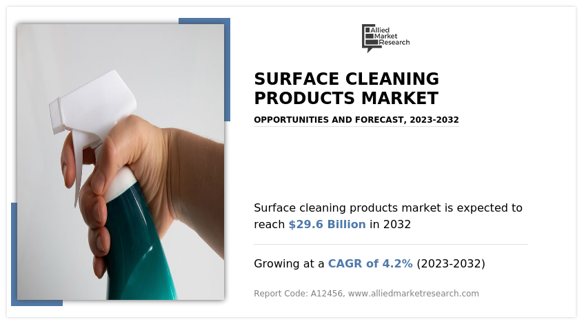 Surface Cleaning Products Market