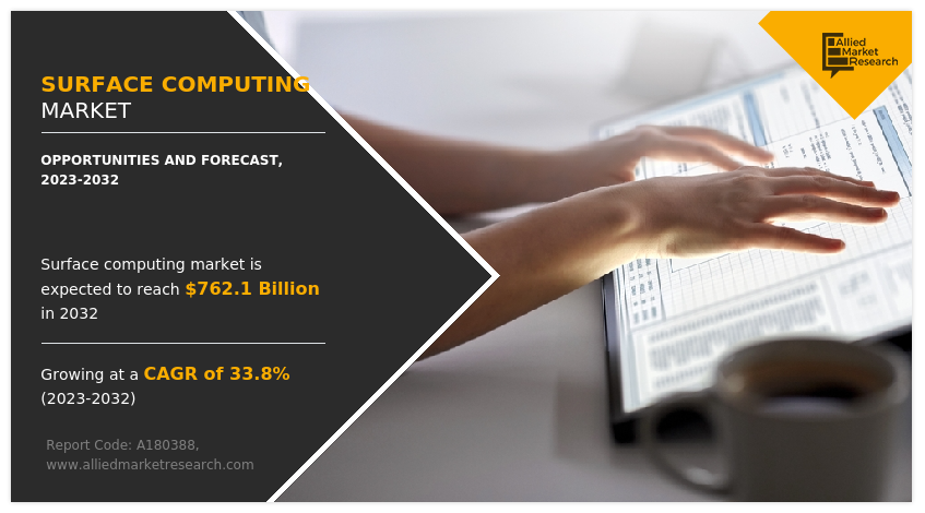 Surface Computing Market