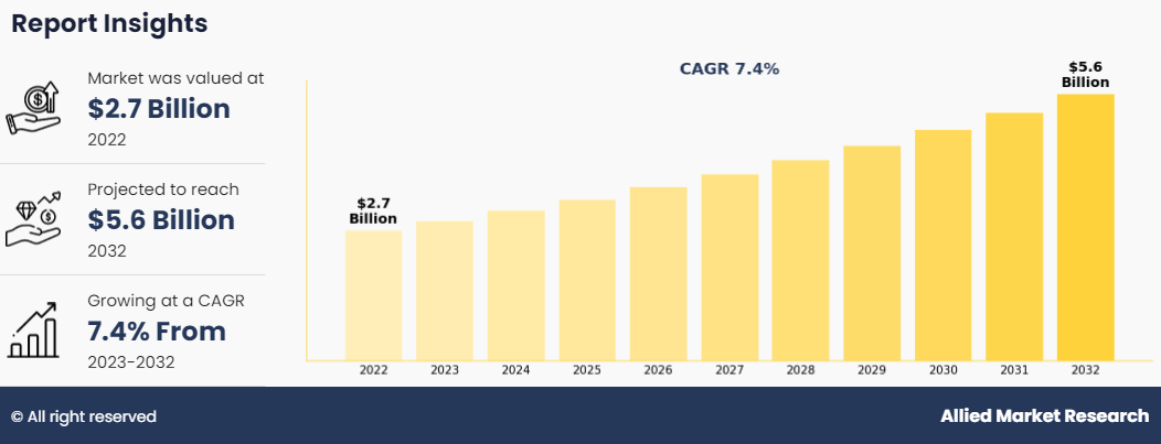 Surface Disinfection Market