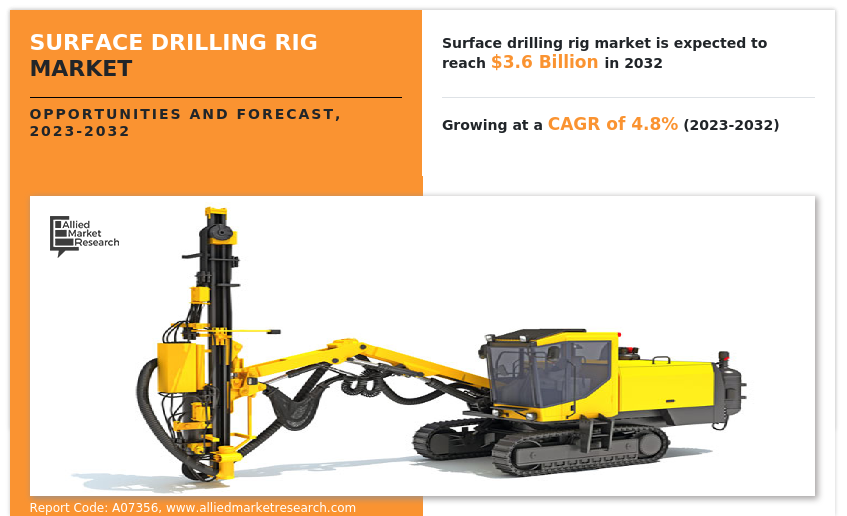 Surface Drilling Rig Market