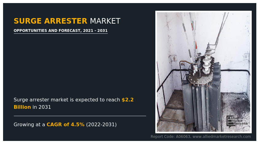 Surge Arrester Market