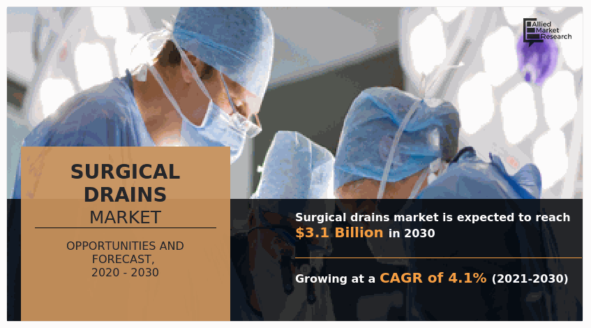 Surgical Drains Market, Surgical Drains Market size, Surgical Drains Market share, Surgical Drains Market trends, Surgical Drains Market growth, Surgical Drains Market forecast, Surgical Drains Market analysis, Surgical Drains Market opportunity