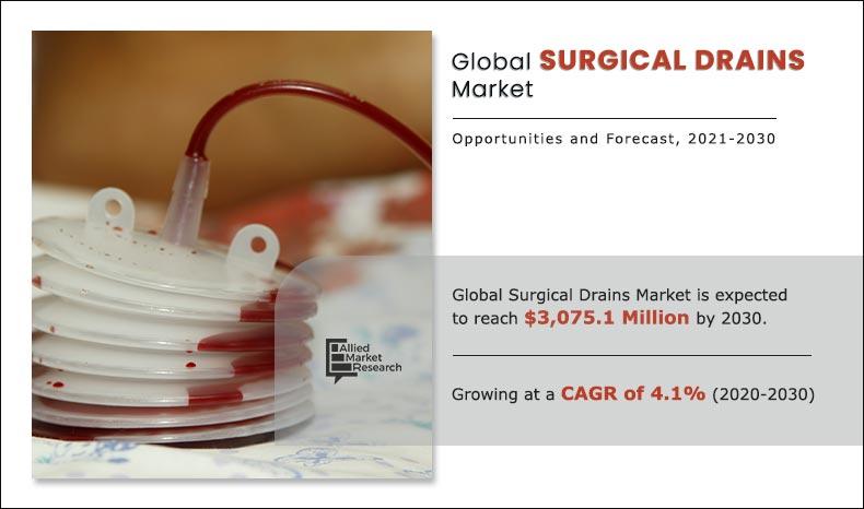 Surgical-Drains-Market-2021-2030	