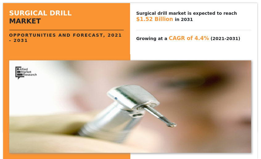 Surgical Drill Market Infographics 2031