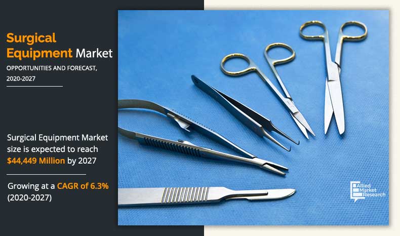 Surgical-Equipment-Equipment-Market-2020-2027	