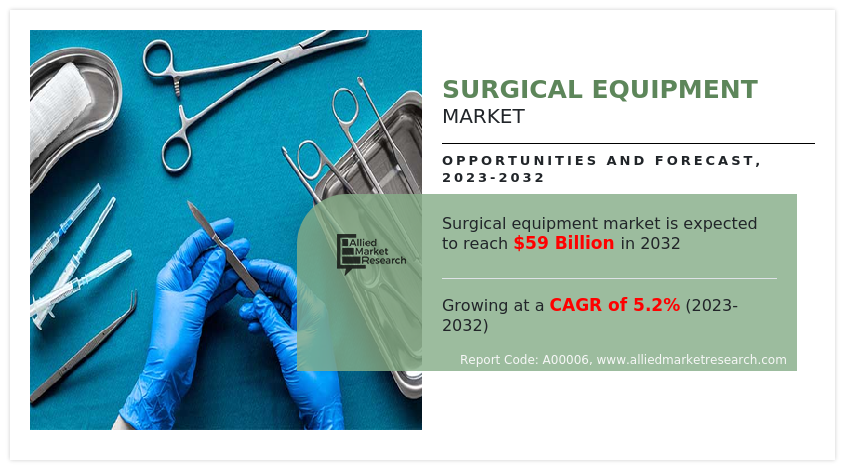 Surgical Equipment Market