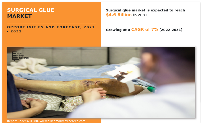 Surgical Glue Market Share & Growth Analysis By 2031