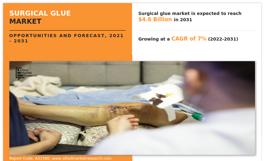 Surgical Glue Market