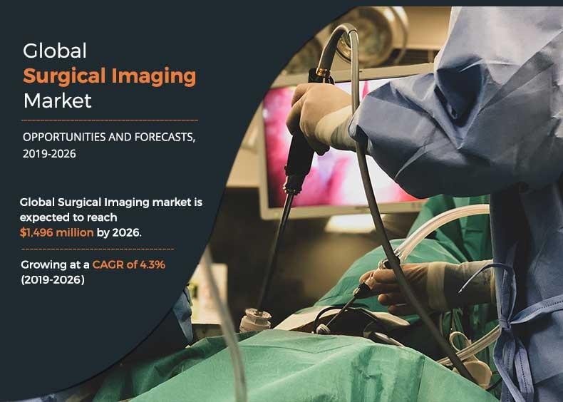 Global Surgical Imaging Market