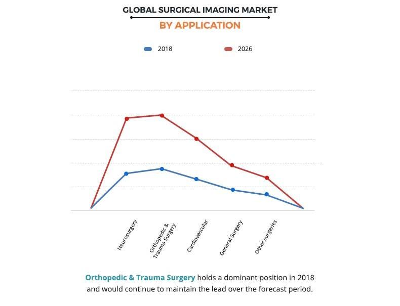 Surgical Imaging Market By Appliation