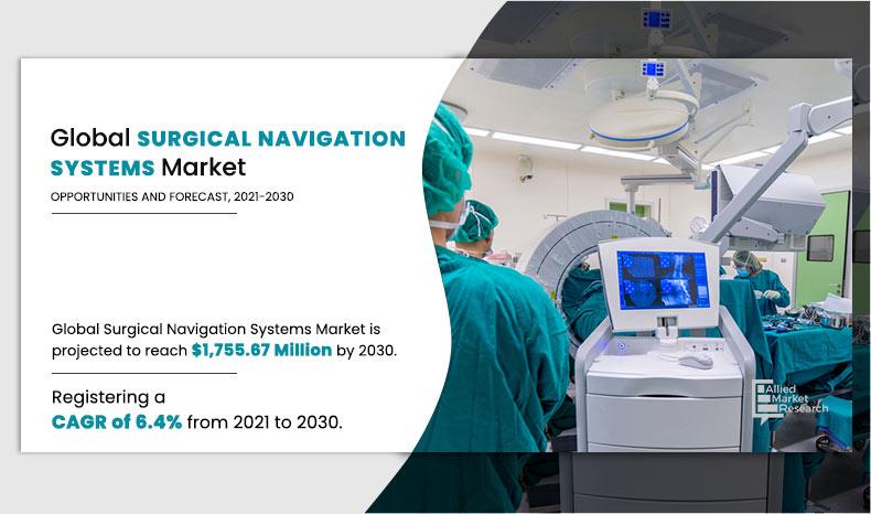 Surgical-Navigation-Systems--Market