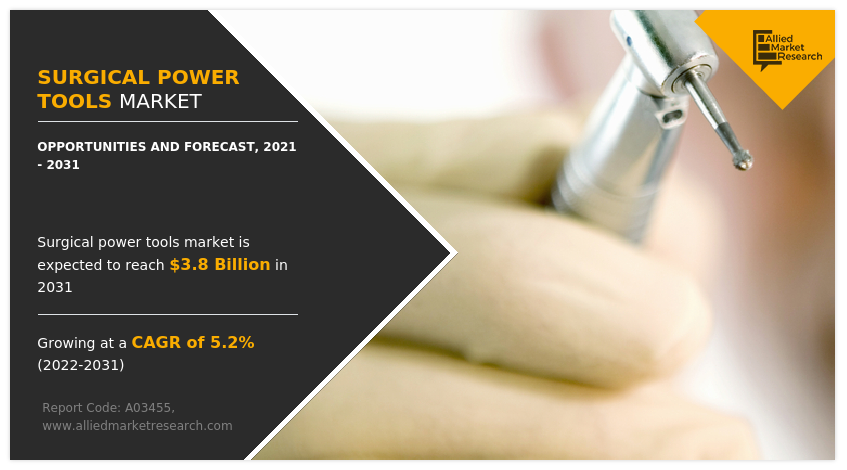 Surgical Power Tools Market
