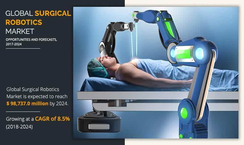 surgical-robotics-market-1	