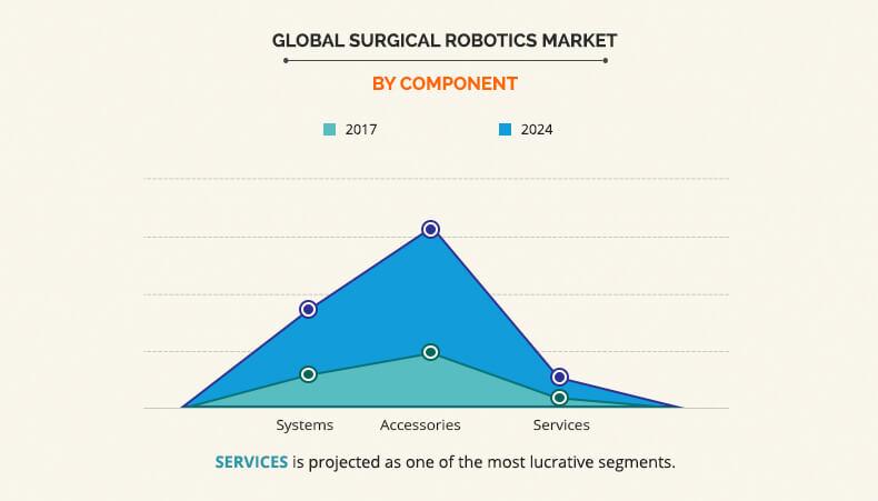 surgical-robotics-market-by-component	