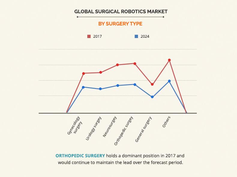 surgical-robotics-market-by-surgery	