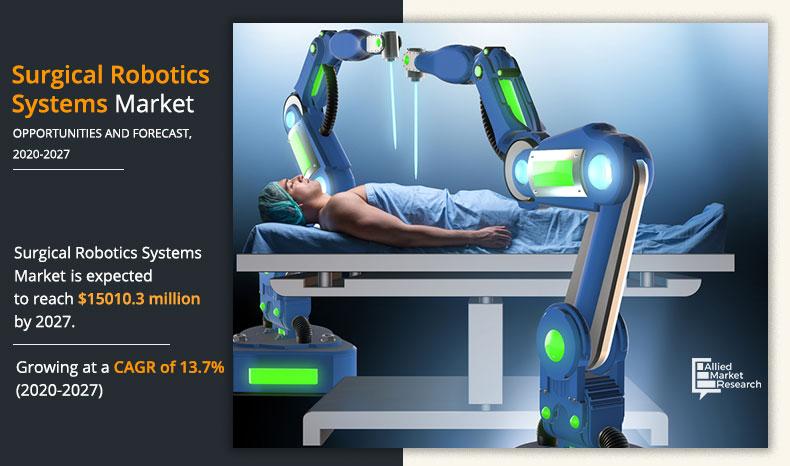 surgical-robotics-system-market-1599054073	