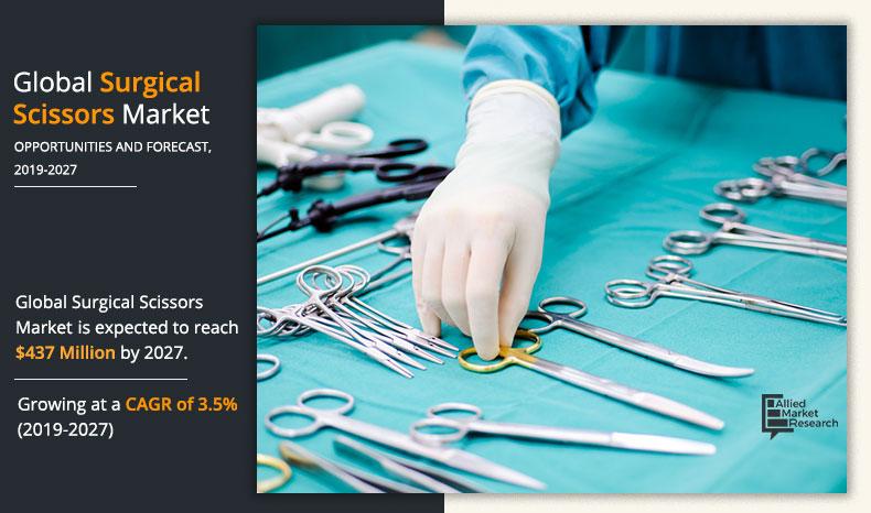 Surgical-Scissors-Market-2019-2027