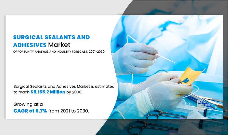 Surgical Glue Market: Global Industry Analysis And Forecast