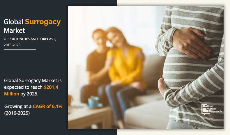 Surrogacy-Market-2020-2027