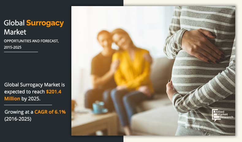 Surrogacy-Market-2020-2027	