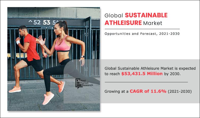 Athleisure is Everywhere – E-Poll Market Research Blog