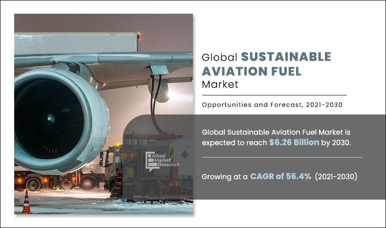 Sustainable-Aviation-Fuel-Market