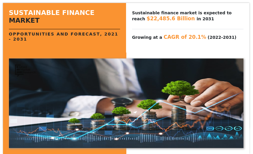 Sustainable Finance Market Insights 2031
