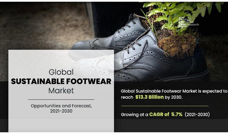 Sustainable-Footwear-Market