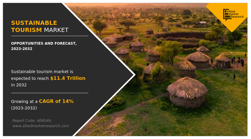 Sustainable Tourism Market