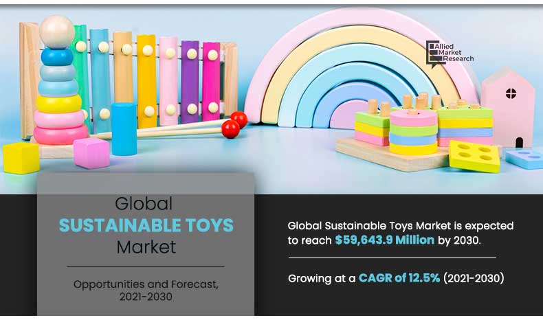 Sustainable-Toys--Market-2021-2030	