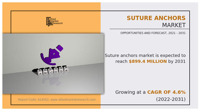 Suture Anchors Market